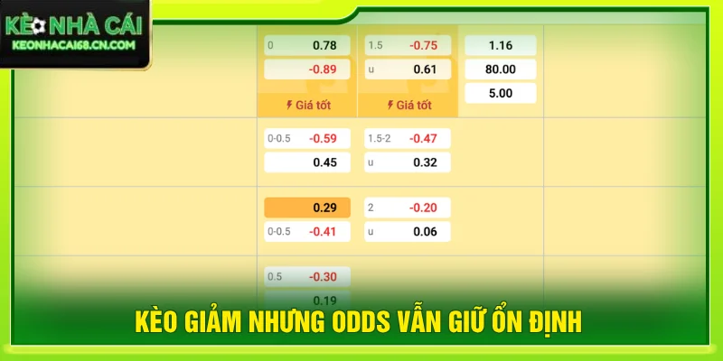 Phân tích bảng tỷ lệ để đánh giá xu hướng kèo tăng giảm